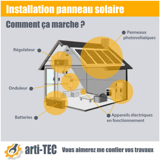 panneaux solaires panneaux photovoltaïques